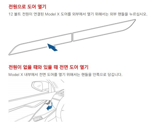 테슬라 ‘모델 X’의 문을 여는 방법을 설명하는 비상 대응 안내. ‘모델 X’ 비상 대응 안내(Emergency Response Guide) 캡쳐