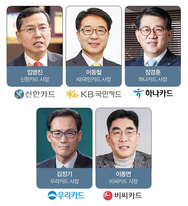 (왼쪽 상단부터)임영진 신한카드 사장, 이동철 KB국민카드 사장, 장경훈 하나카드 사장, 김정기 우리카드 사장, 이동면 비씨카드 사장./사진=각 사