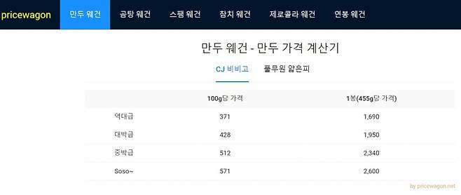 /사진= 프라이스웨건은 '만두웨건'을 필두로 '곰탕웨건', '스팸웨건', '참치웨건','제로콜라 웨건', '연봉 웨건'을 제공하고 있다. /사진제공= 프라이스웨건 사이트 캡처