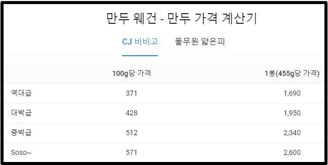 /사진= 만두 가격 기준표 /사진제공= 프라이스웨건 사이트 캡처
