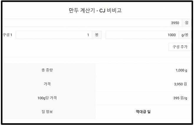 /사진= 온라인 쇼핑몰에 게시된 상품 가격을 입력한 결과, '역대급'이 나왔다. /사진제공= 프라이스웨건 사이트 캡처