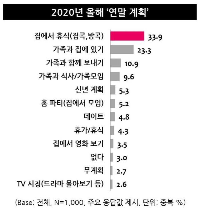 [서울=뉴시스] 자료 엠브레인 트렌드모니터.