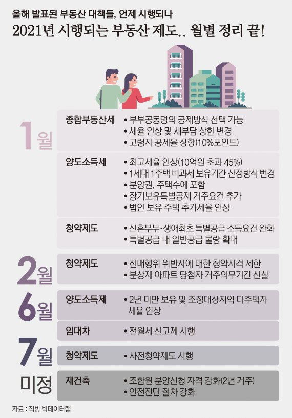 그래픽=박희진 기자