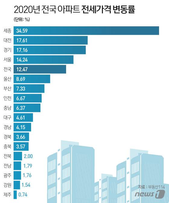 © News1 이은현 디자이너