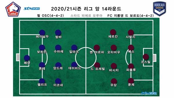 3조나탕이 모두 포함된 릴의 보르도전 선발 라인업