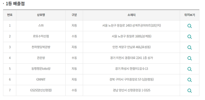 1등 배출점 /사진=동행복원 홈페이지 캡처