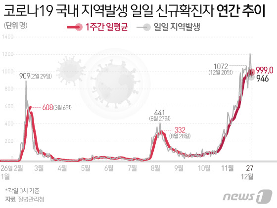 © News1 이은현 디자이너