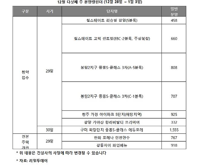 12월 다섯째주 청약 캘린더[자료제공 = 리얼투데이]
