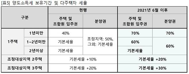 /자료제공=직방