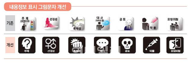 비디오물 내용정보표시 개선 사항.