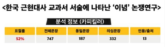 출처: 디스패치