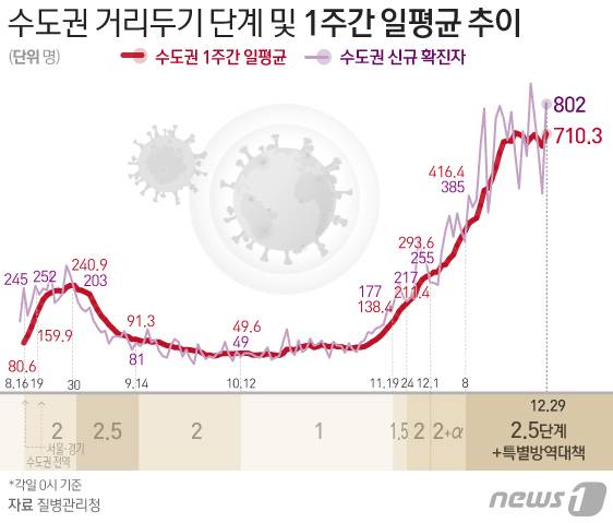 © News1 이은현 디자이너