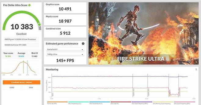 3DMark 파이어스트라이크(4K) 테스트 결과