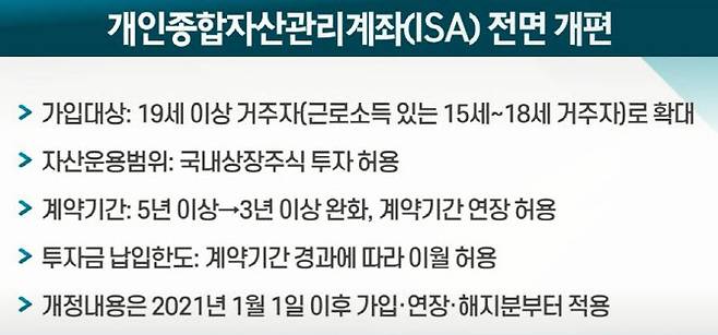 ISA 개편 내용.