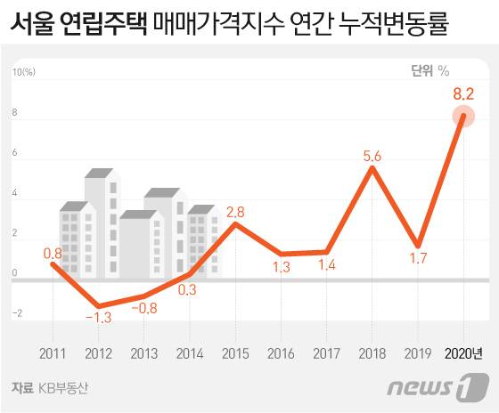© News1 이지원 디자이너