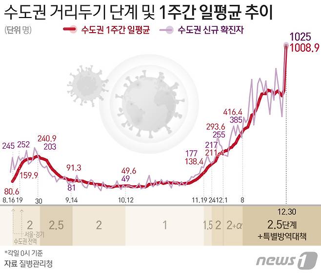 © News1 최수아 디자이너