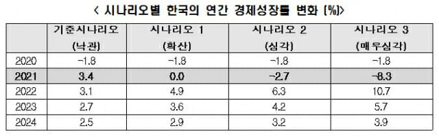 (자료=한경연)