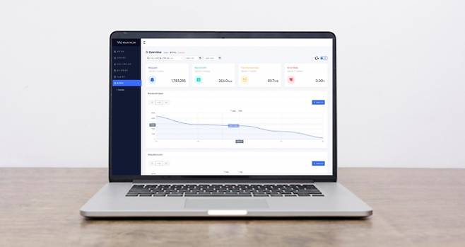 ▲ GS네오텍의 CDN 서비스 'WiseN MCDN' 화면.&nbsp; /제공=GS네오텍