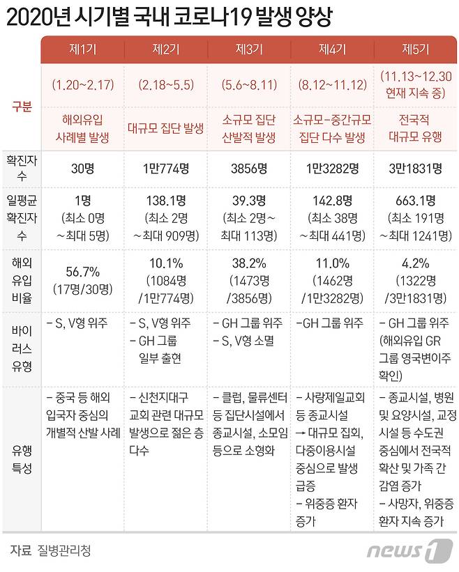 © News1 최수아 디자이너