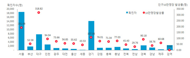 중앙방역대책본부 제공