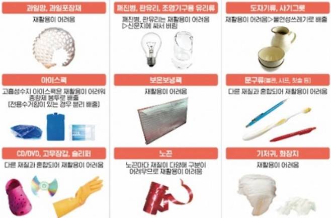 분리배출 할 수 없는 품목. 종량제 봉투에 버려야한다(출처=환경부)