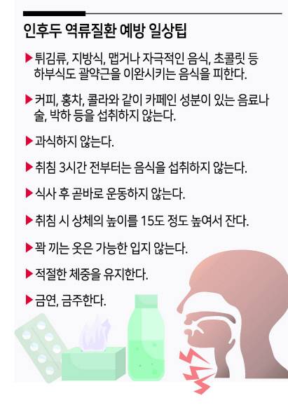 흔히 위식도 역류질환과 동일 질환으로 오해할 수 있으나 가슴쓰림과 신트림 증상을 주로 호소하는 위식도 역류질환과는 증상 및 병태생리학적인 차이가 있다. [그래픽디자인=조경란]