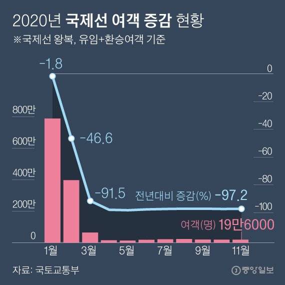 그래픽=박경민 기자 minn@joongang.co.kr