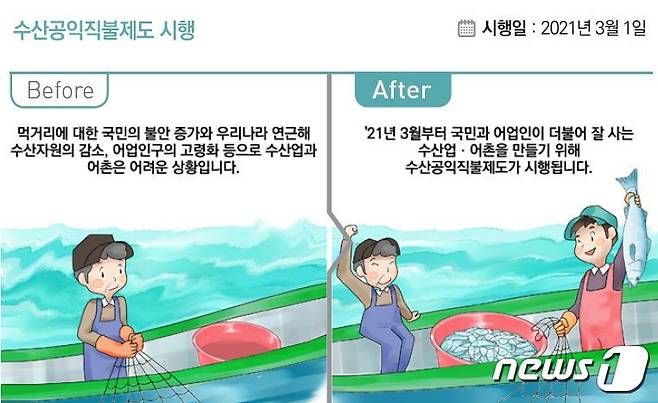 올 3월 시행되는 '수산공익직불제'(해양수산부 제공)© 뉴스1