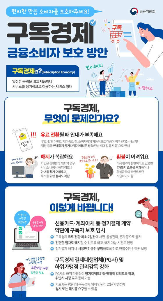 금융위가 지난해 12월 발표한 구독경제 서비스 소비자 보호 강화방안. 금융위원회