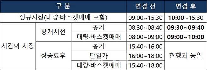 증시 개장식에 따른 매매거래시간 임시변경 현황(표=한국거래소 제공)