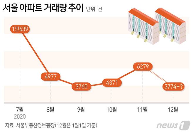 © News1 최수아 디자이너