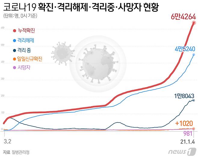 © News1 최수아 디자이너