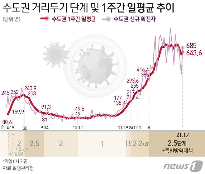 © News1 최수아 디자이너