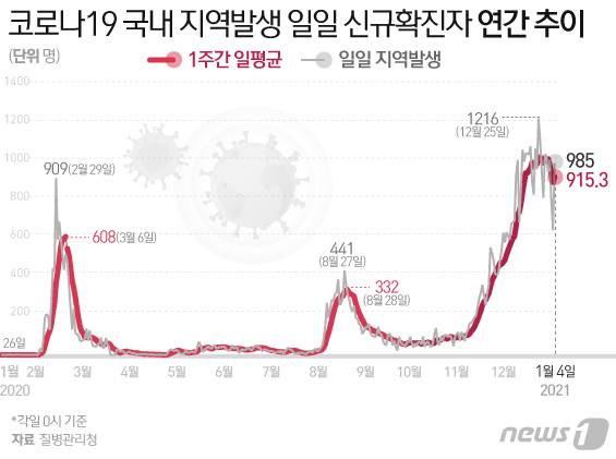 © News1 김일환 디자이너