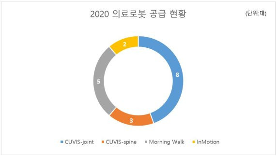 큐렉소 제공.