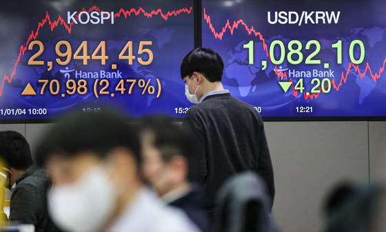 A screen at Hana Bank's dealing room in central Seoul shows the Kospi closing at 2,944.45, up 2.47 percent compared to the previous trading day, renewing its record high, on Monday. [YONHAP]