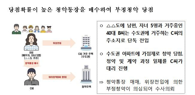 [국토교통부 자료 제공. 재판매 및 DB 금지]