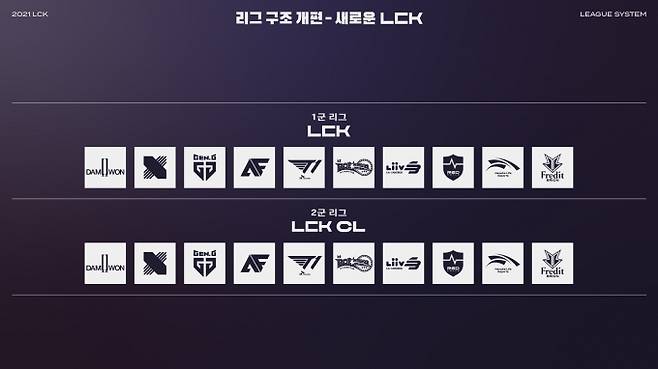 [사진=LCK]