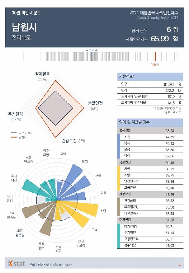 /자료=케이스탯리서치