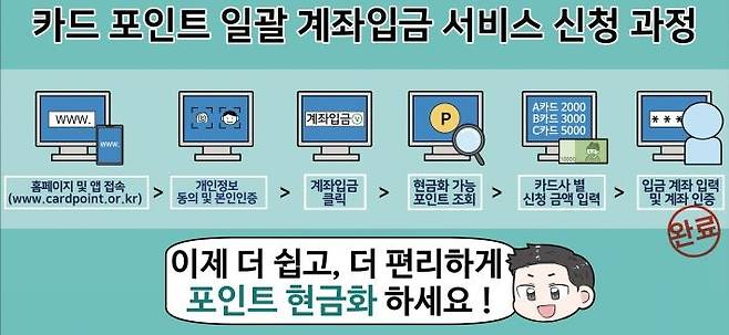 [금융위원회 제공]