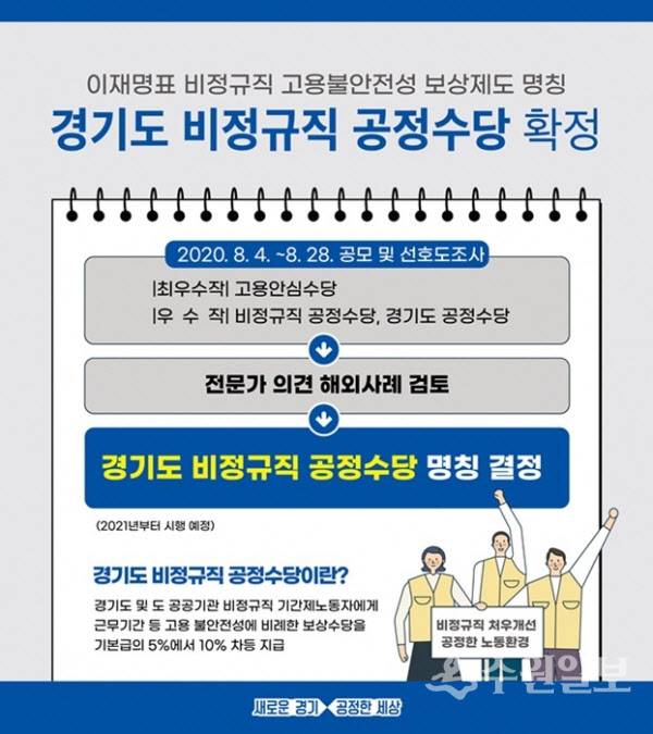 (그래픽=경기도 제공)