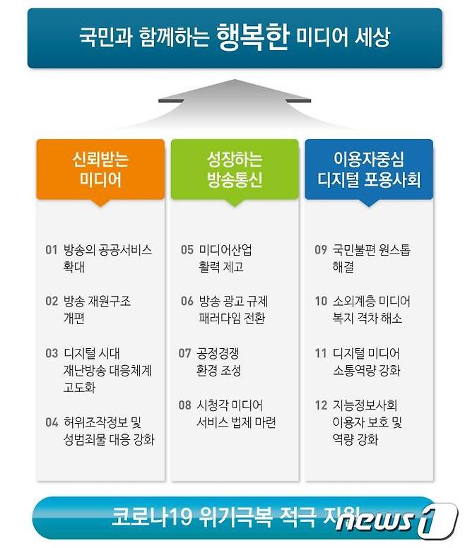 (방통위 제공) © 뉴스1