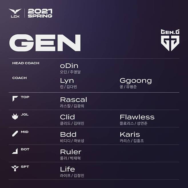 [LCK] 2021 LCK 스프링_로스터 (GEN)