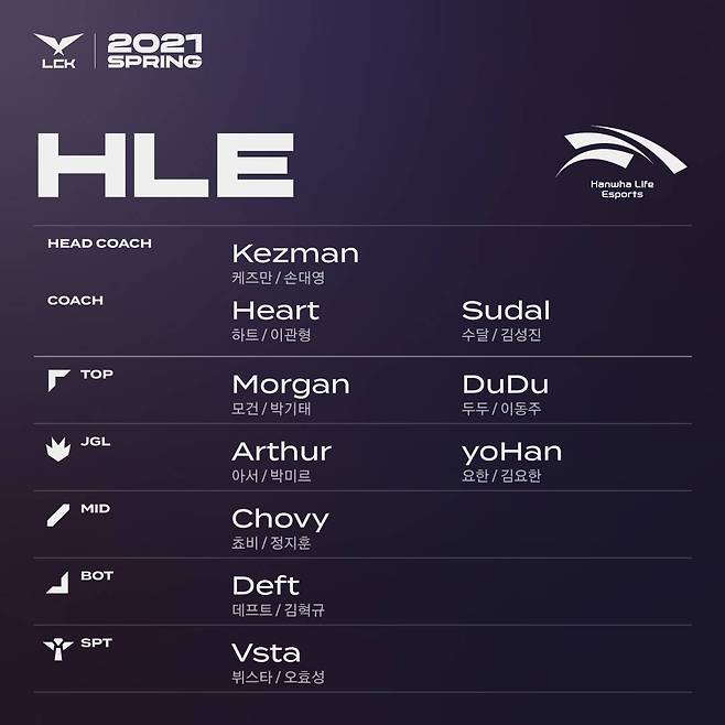 [LCK] 2021 LCK 스프링_로스터 (HLE)
