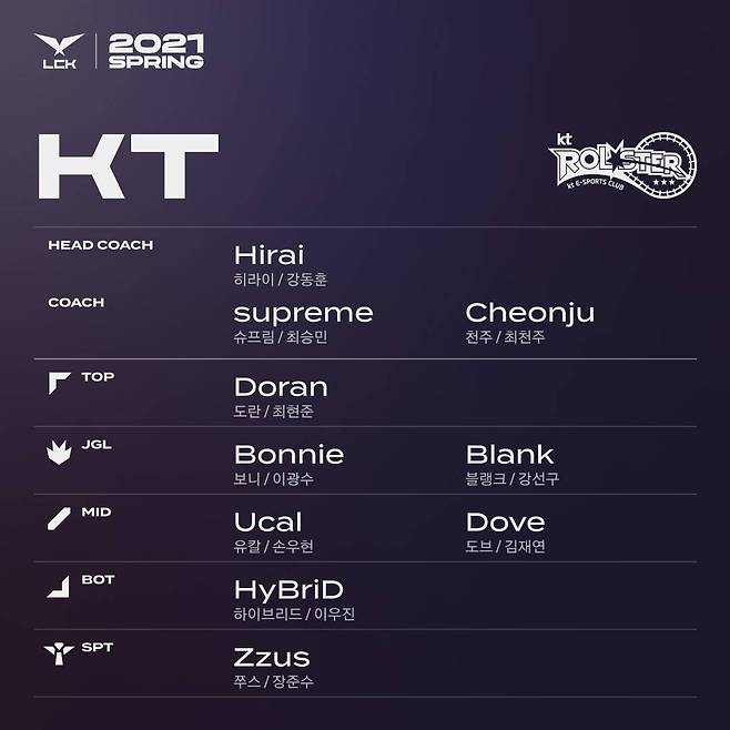 [LCK] 2021 LCK 스프링_로스터 (KT)