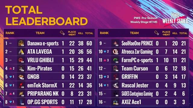 PWS 동아시아 프리시즌 중계화면 갈무리