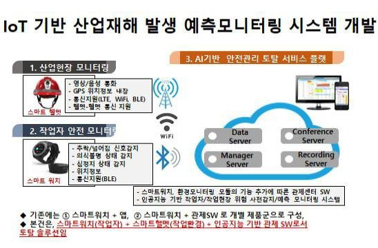 loT 기반 산업재해 발생 예측모니터링 시스템 개발 구상도 [경남도 제공. 재판매 및 DB 금지]