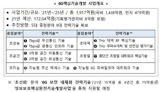 (과학기술정보통신부 자료 갈무리) 2021.1.7/뉴스1
