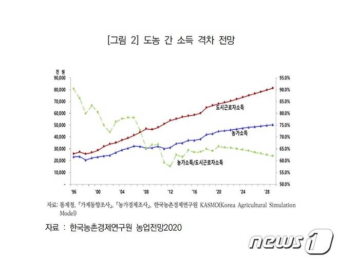 충남연구원 제공.© 뉴스1