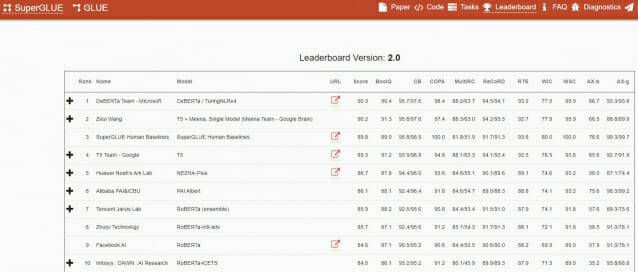 슈퍼글루 테스트 스코어 보드(이미지=마이크로소프트)